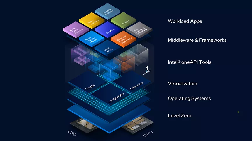 Software for 4th Gen Intel® Xeon® and Intel® Max Series Software for 4th Gen Intel® Xeon® and Intel® Max Series