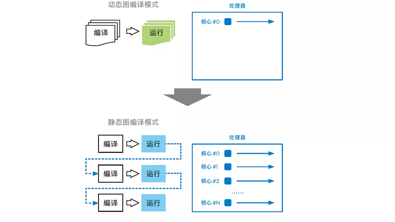 面向 HelixFold 模型推理流程的优化