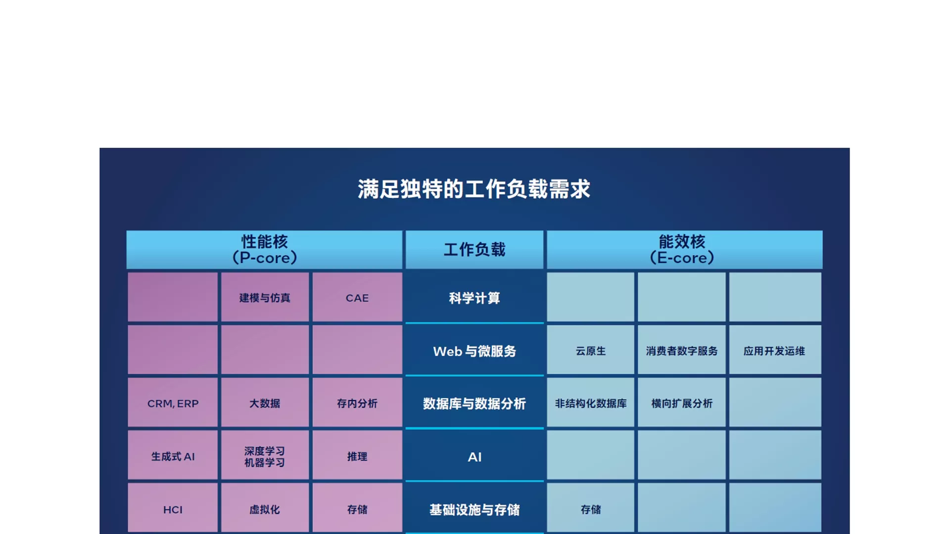  英特尔® 至强® 6 处理器家族概览