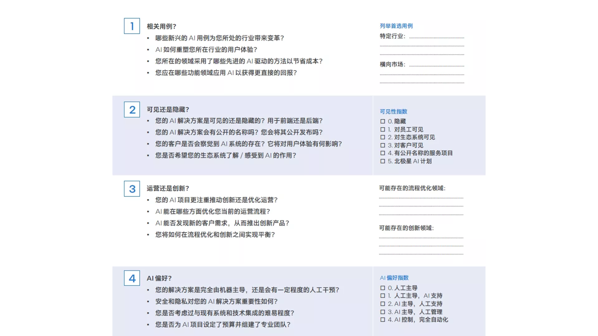 AI 清单：战略意图