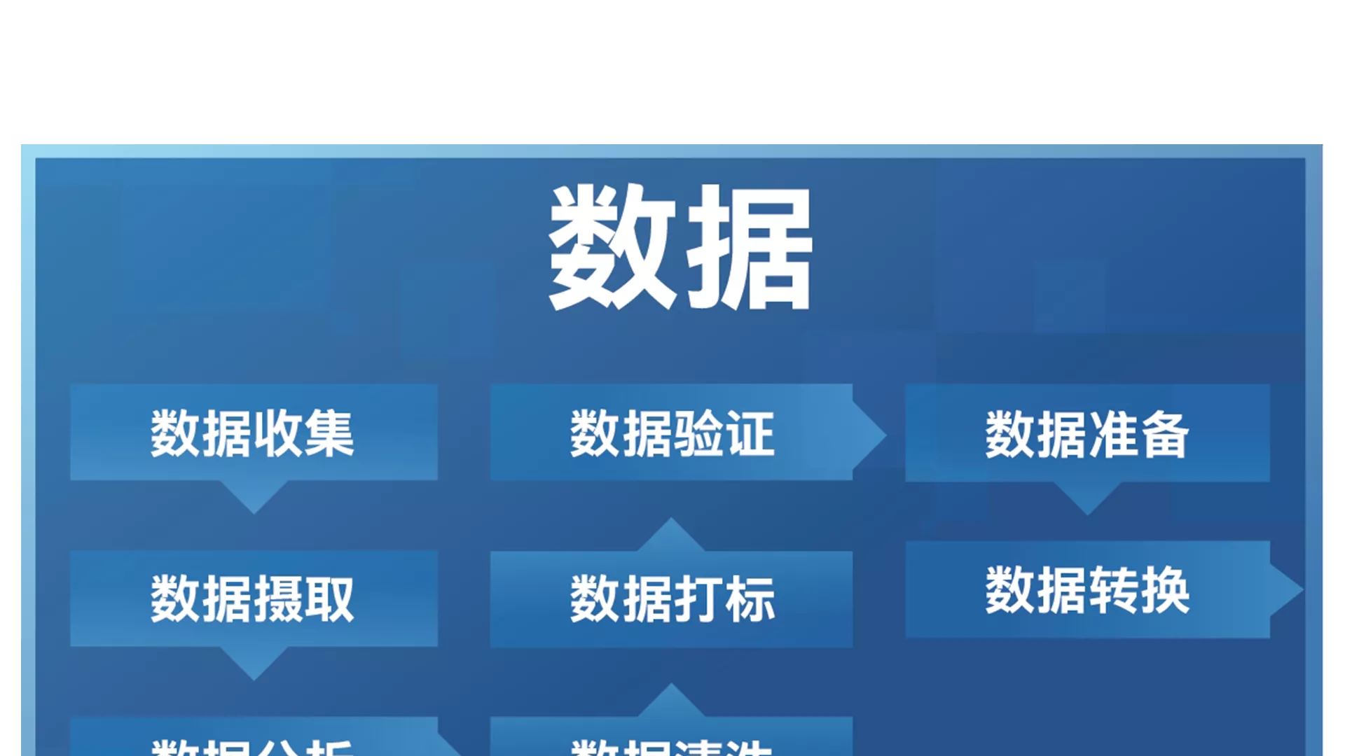 三大支柱的重要意义