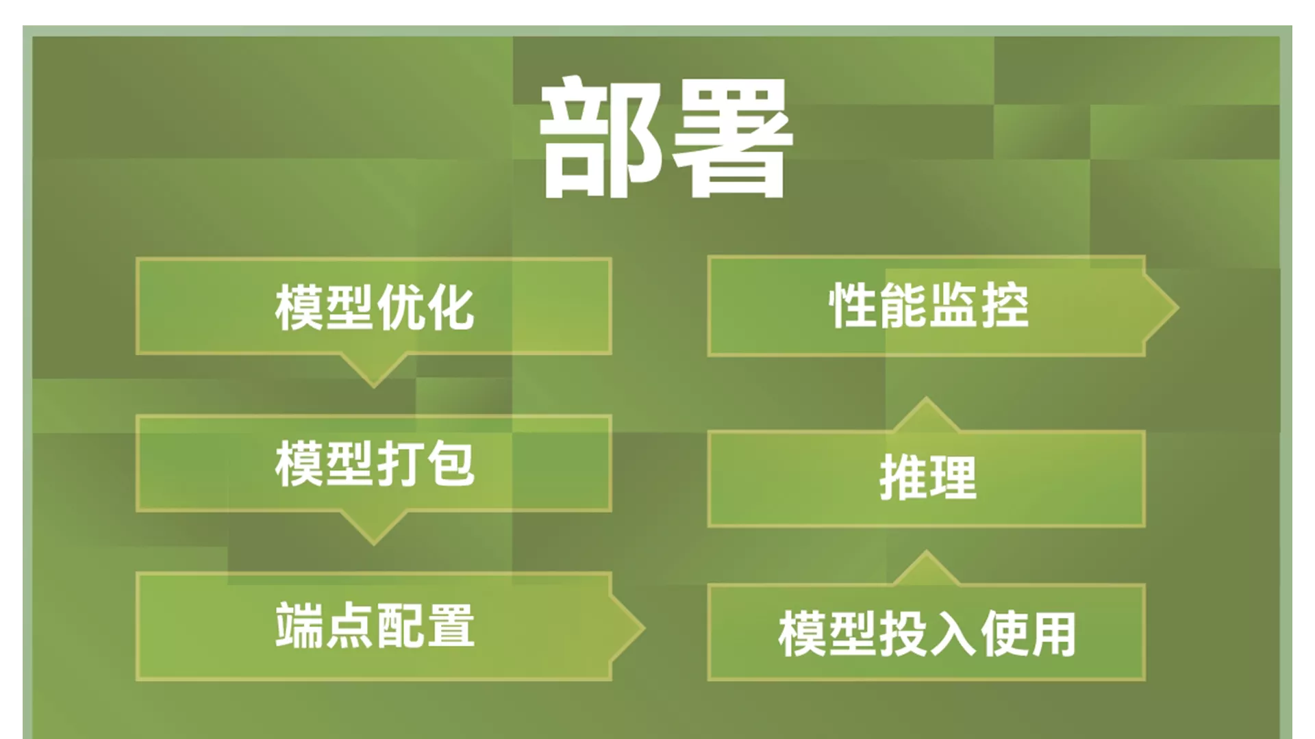 模型的运行阶段