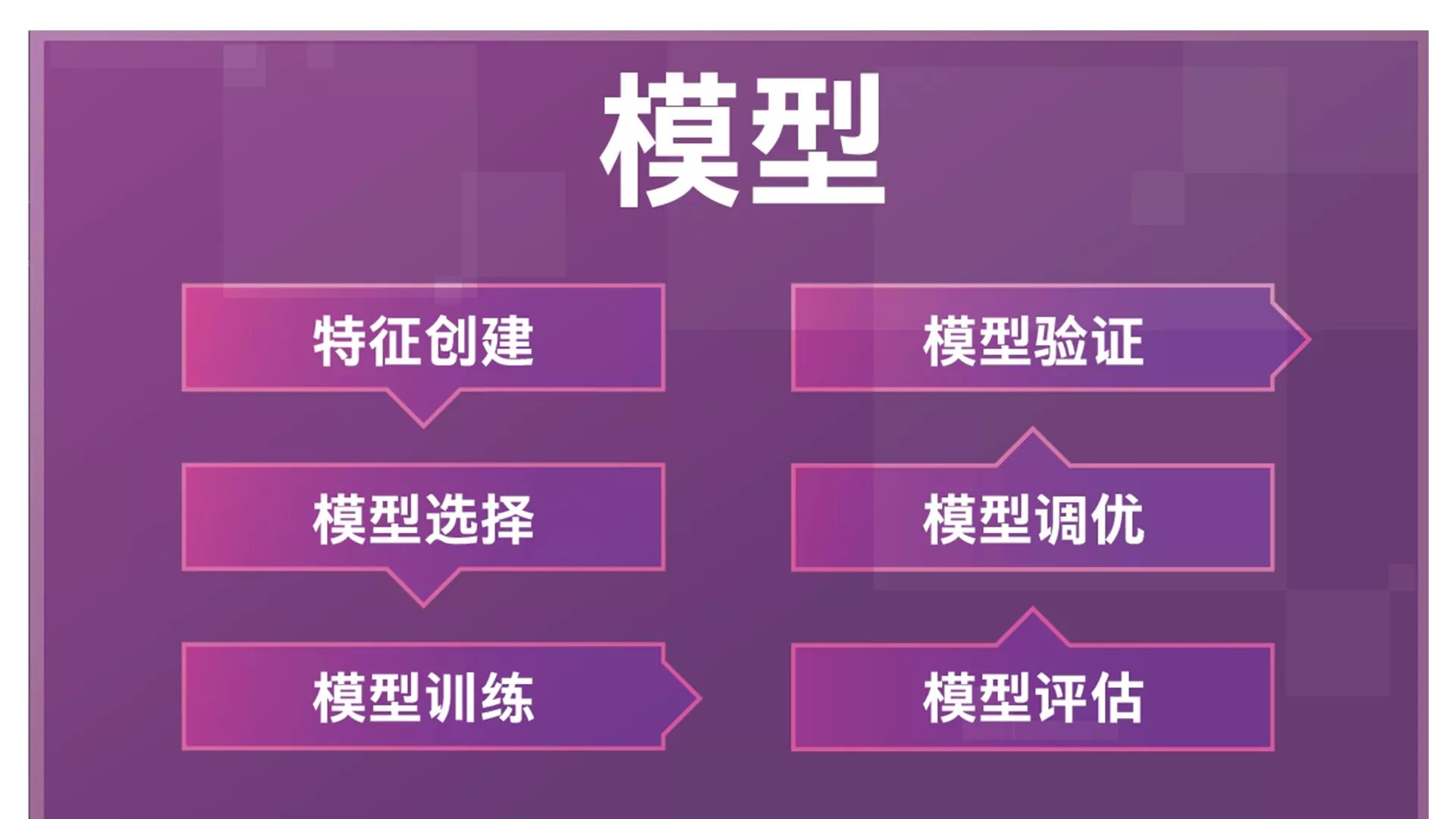 AI 模型