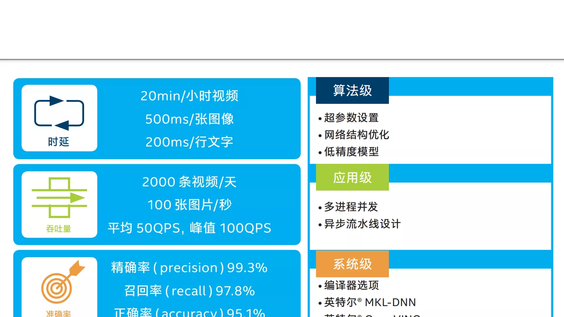 爱奇艺制定的推理性能优化指标和优化方案