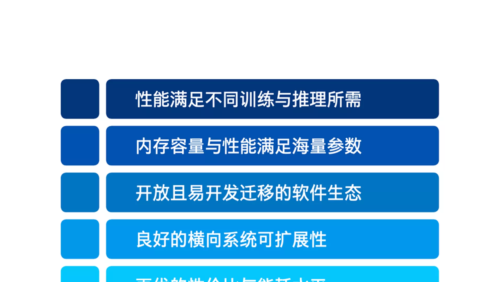 图 3 AI 加速器产品需要满足的用户核心需求