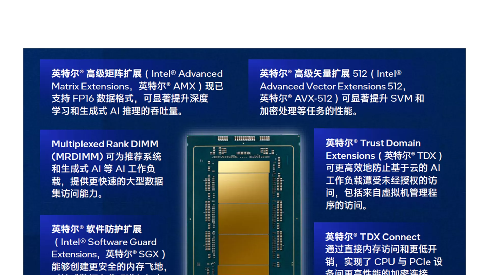 英特尔® 至强® 处理器集成的 AI 特性