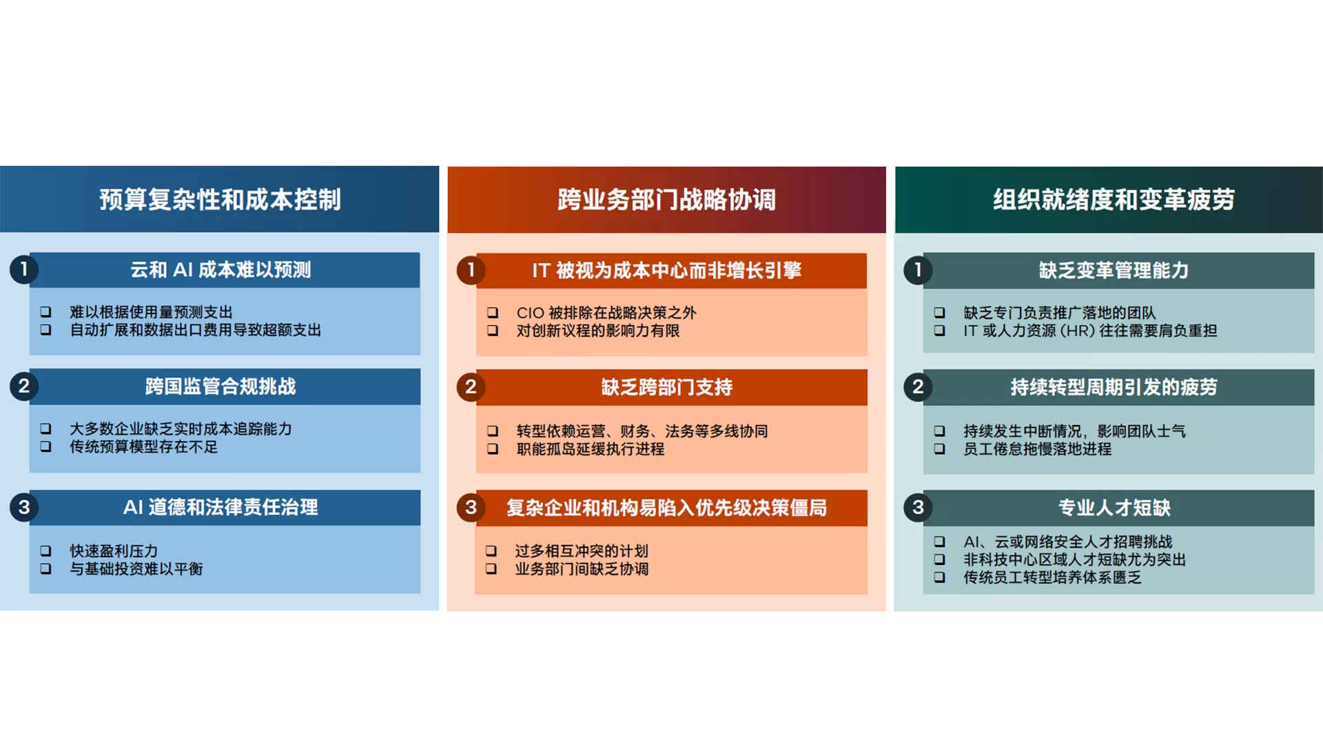  图 1：企业级 IT 面临的经济和组织挑战