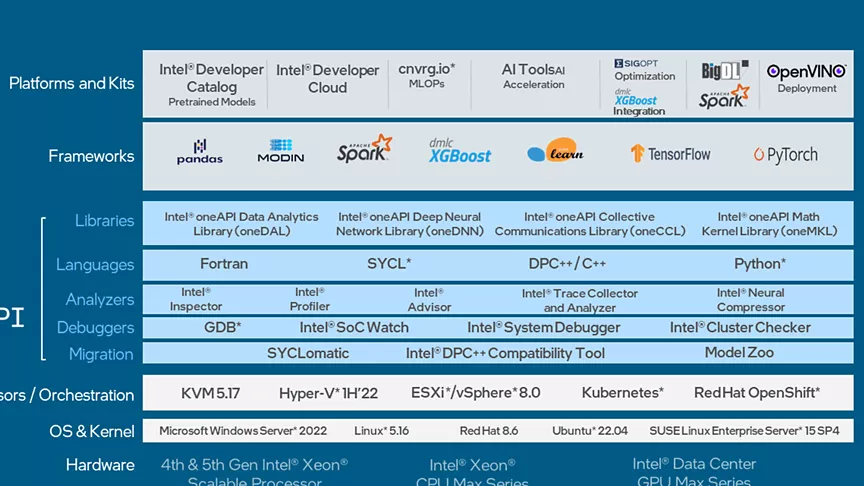 Software for 4th Gen Intel® Xeon® and Intel® Max Series Software for 4th Gen Intel® Xeon® and Intel® Max Series