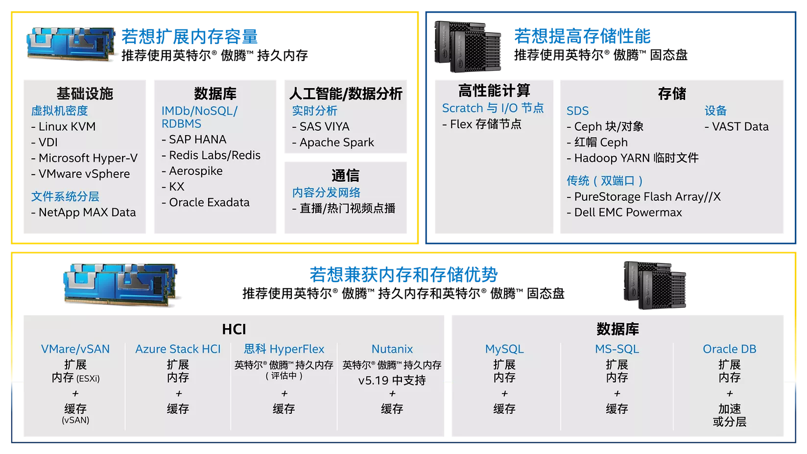 任何基于英特尔® 至强® 处理器的服务器都可以从集成英特尔® 傲腾™ 固态盘的优势中获益