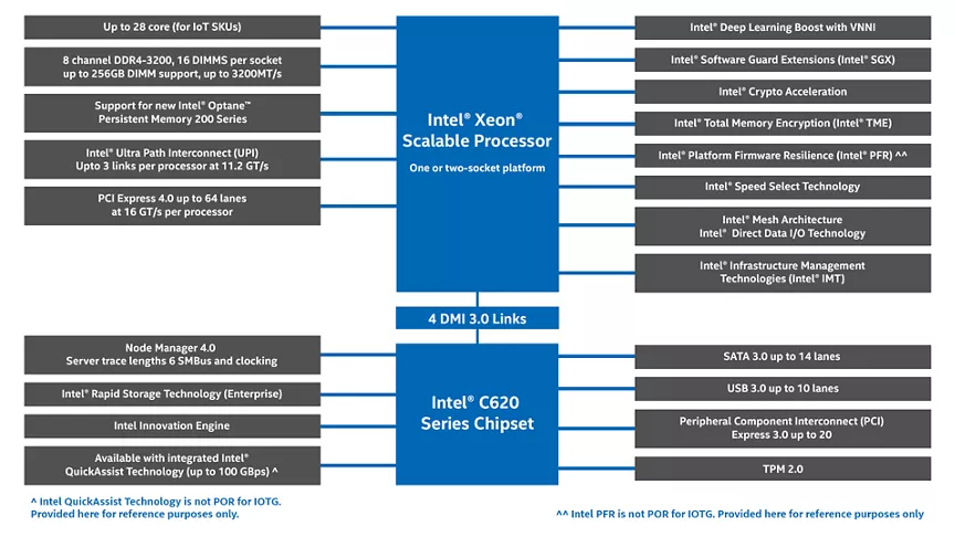 Ice Lake SP: 概要と技術資料