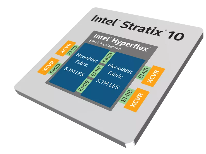 Chip gráfico visual de tejido monolítico Intel® Stratix® 10 e Intel® Hyperflex
