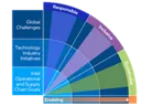 Intel RISE 2030 graph