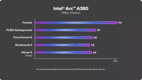 デスクトップ PC 向けインテル® Arc™ 3 グラフィックス