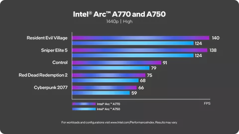 デスクトップ PC 向けインテル® Arc™ 7 グラフィックス