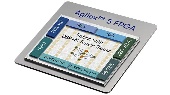 带 ai 张量的 Agilex™ 5 芯片图形