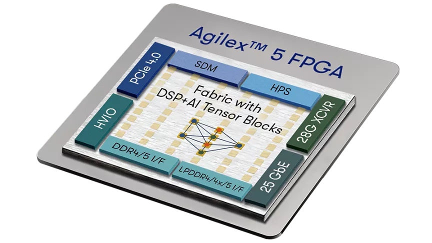 Đồ họa vi mạch fpga Intel agilex 5
