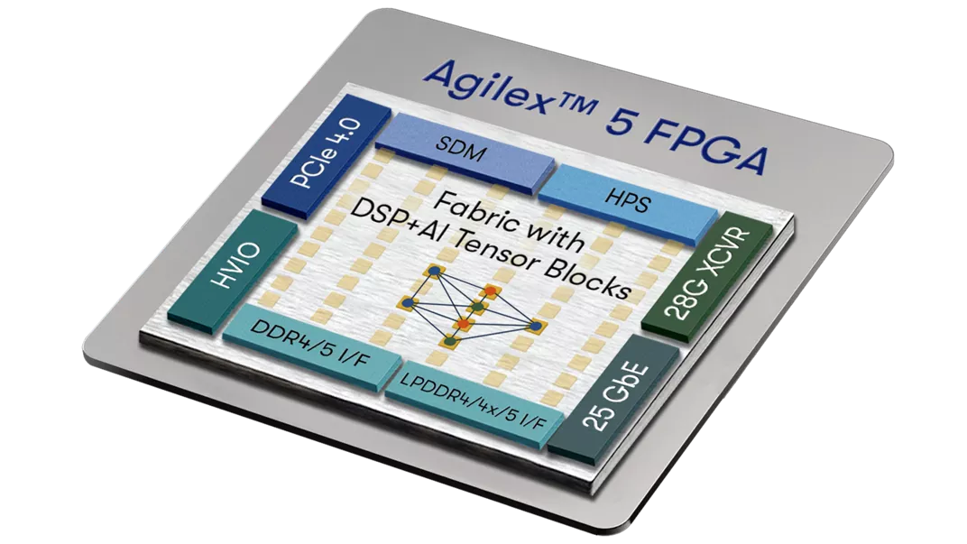 Agilex 5 FPGA SOC Diagram