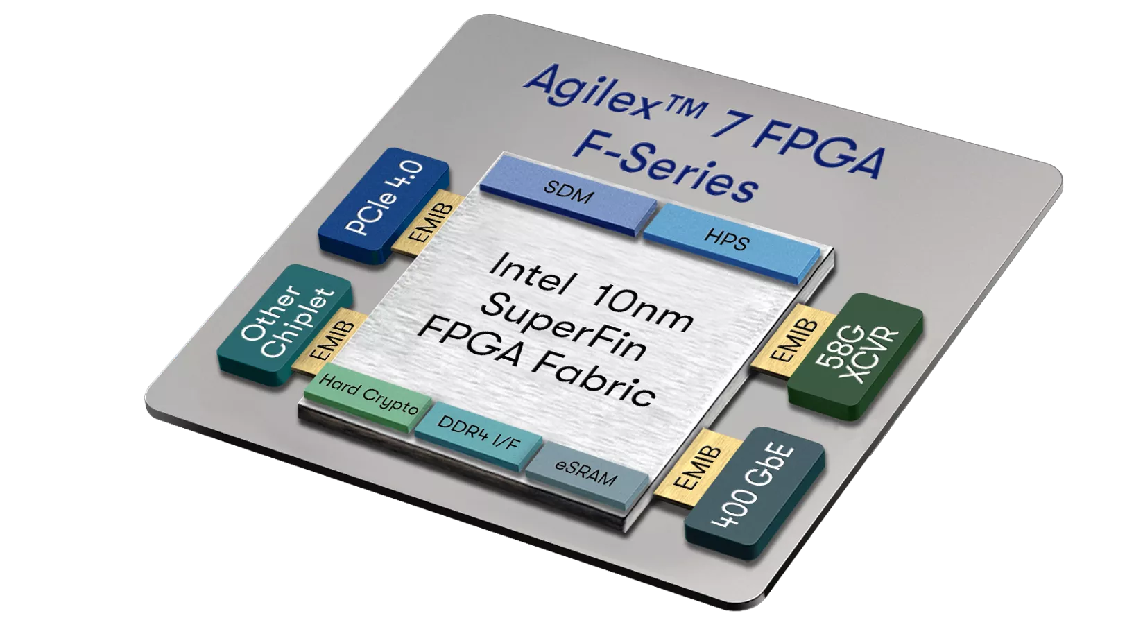 인텔® Agilex™ 7 FPGA F-시리즈 장치.