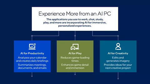 How Does an Ai Pc Work? Unveiling Its Smart Power