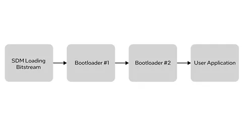Bootloaders for SDM-Based Devices