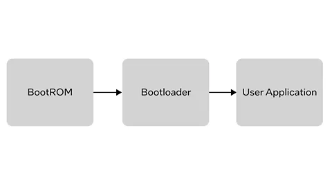 Single Stage Bootloader