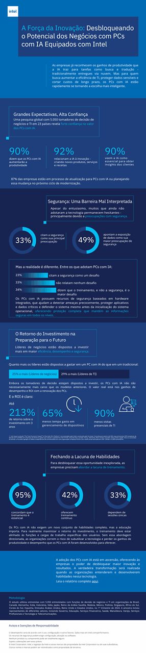 Infográfico sobre PCs com IA da Intel no Brasil