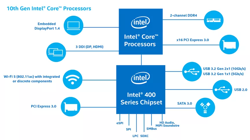 新品　INTEL CPU Comet lake-S BX8070110700 Amazon.com: Intel Core i7-10700K Desktop Processor 8 Cores