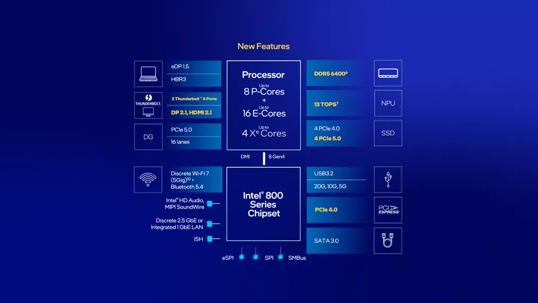 Intel® core™ ultra desktop processors series 2 product brief diagram