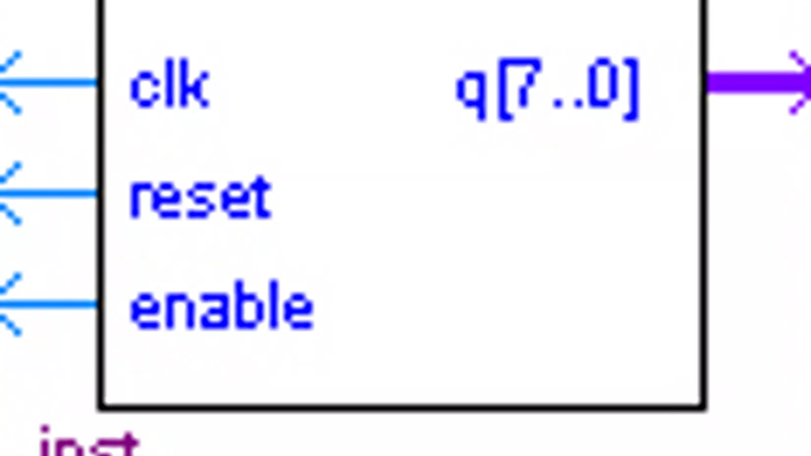 Counter with synchronous reset