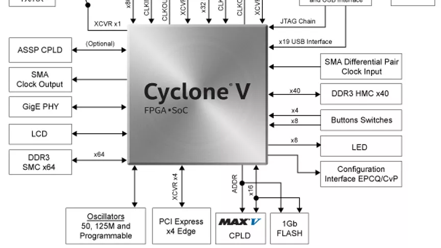 Cyclone® V GT FPGA Development Kit Cyclone® V GT FPGA Development Kit