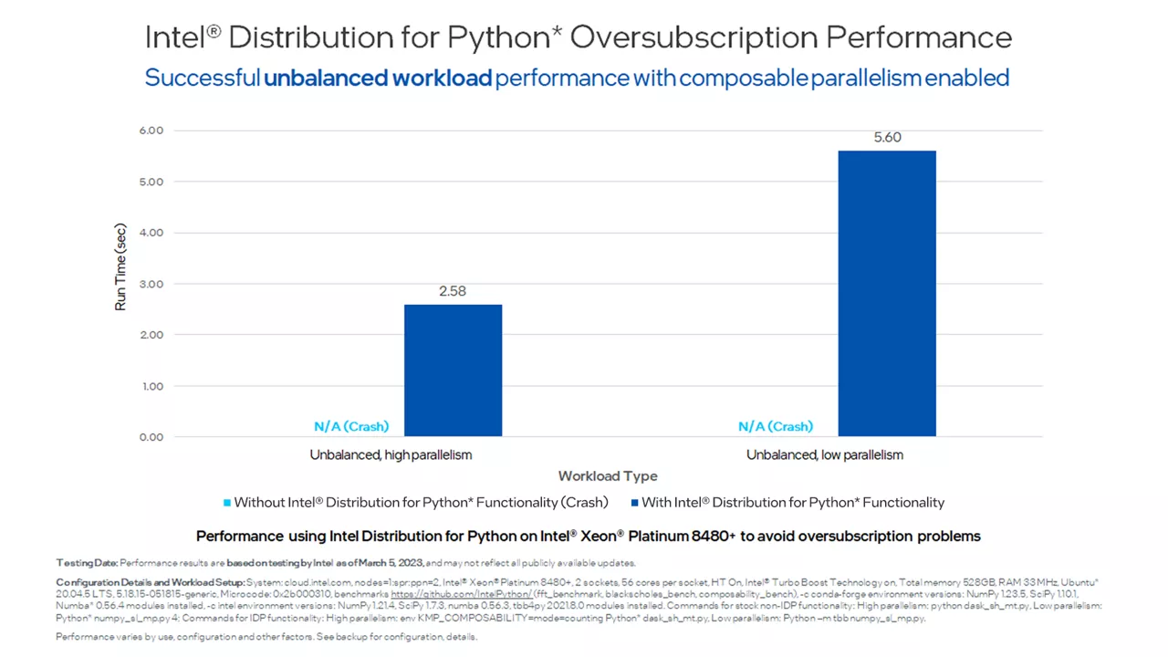 successful unbalanced workload performance for Intel distribution for Python