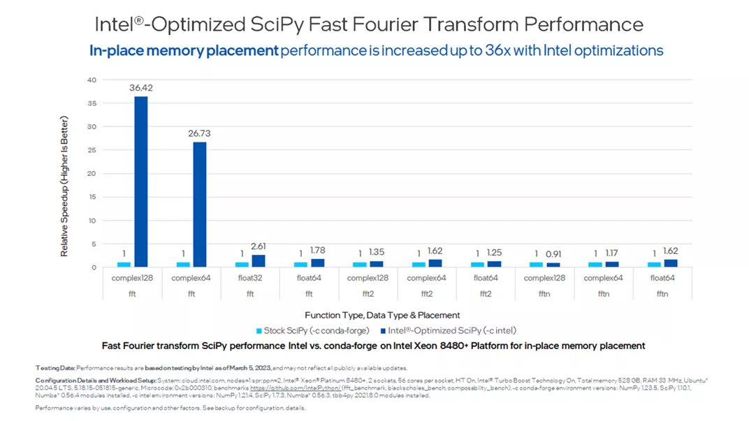 Intel® Distribution for Python