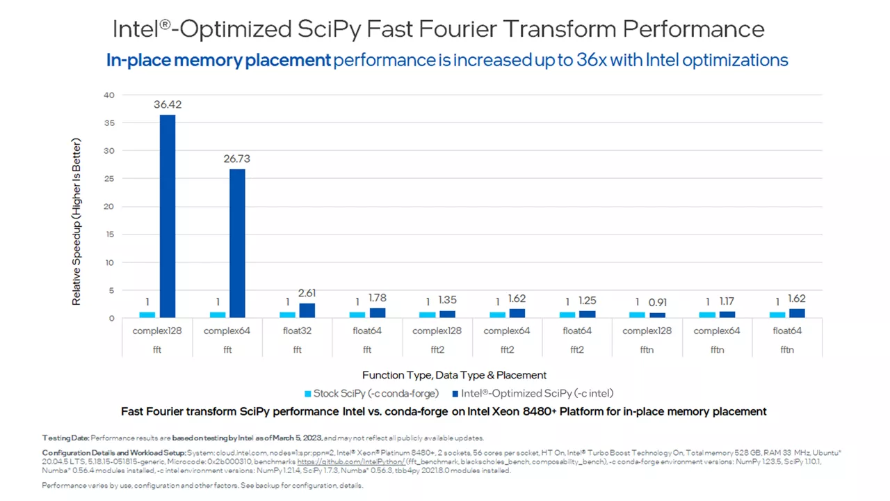 in place memory placement performance for Intel Optimized SciPy Fast Fourier Transform