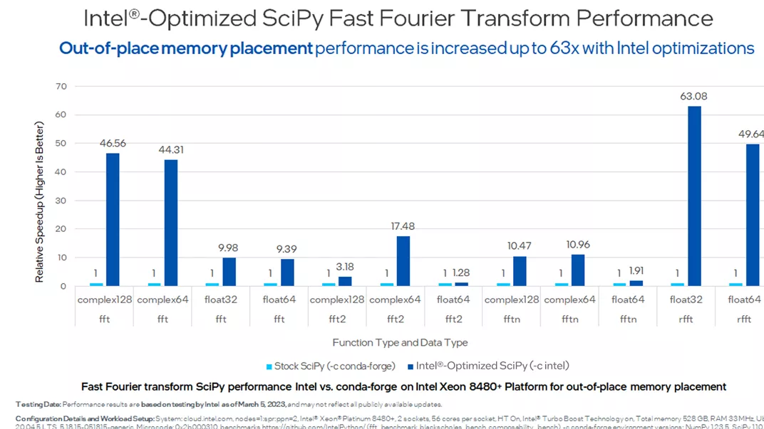 Intel® Distribution for Python
