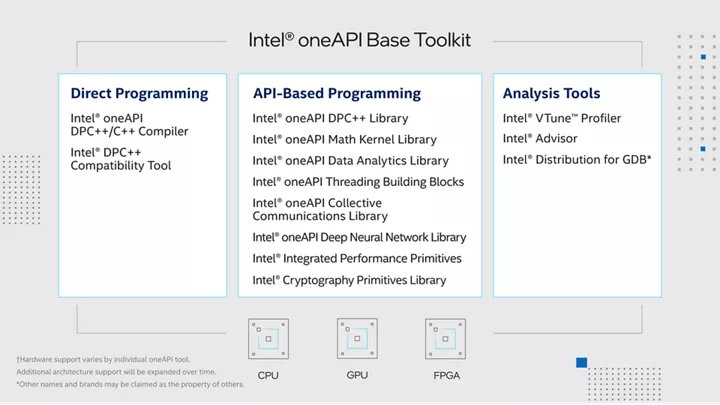 Intel® oneAPI Base Toolkit: Essential oneAPI Tools &amp; Libraries