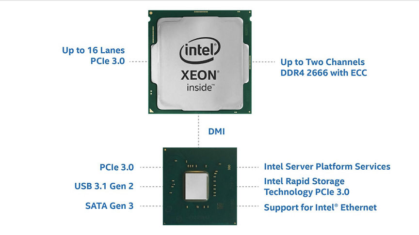 Intel® Xeon® E-2200 Processors for Servers