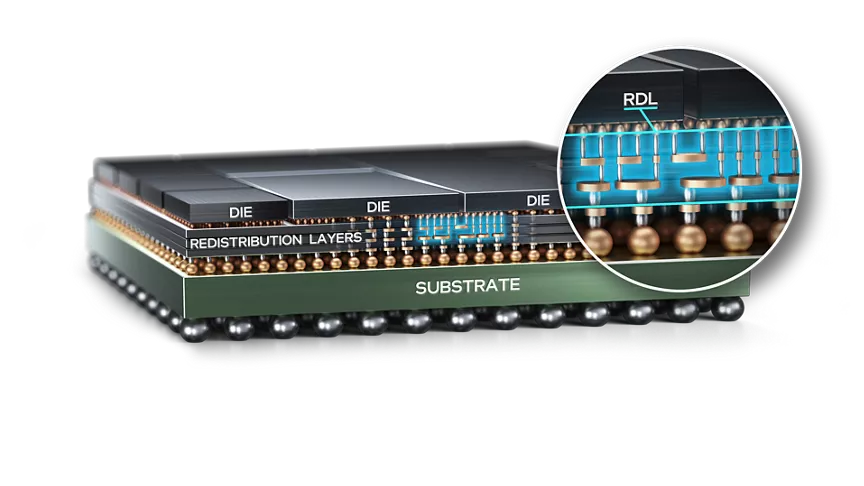 高度なパッケージングのイノベーション | チップパッケージ