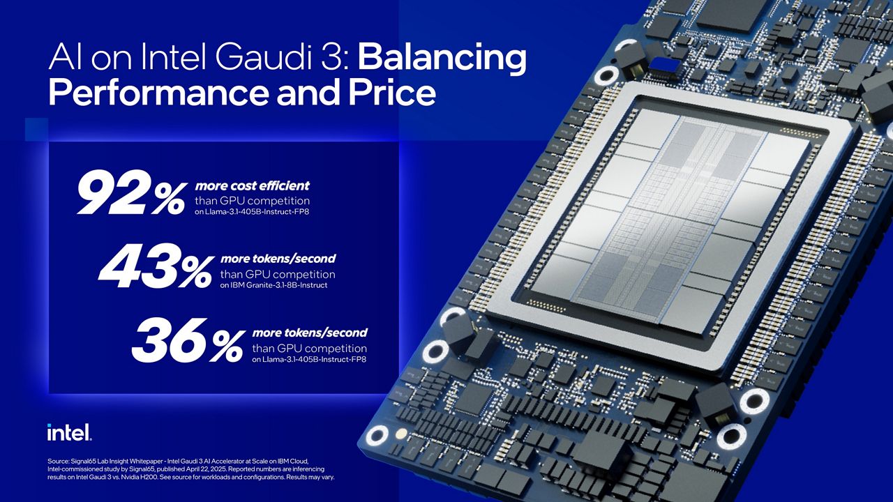 Gaudi 3 Stats Infographic