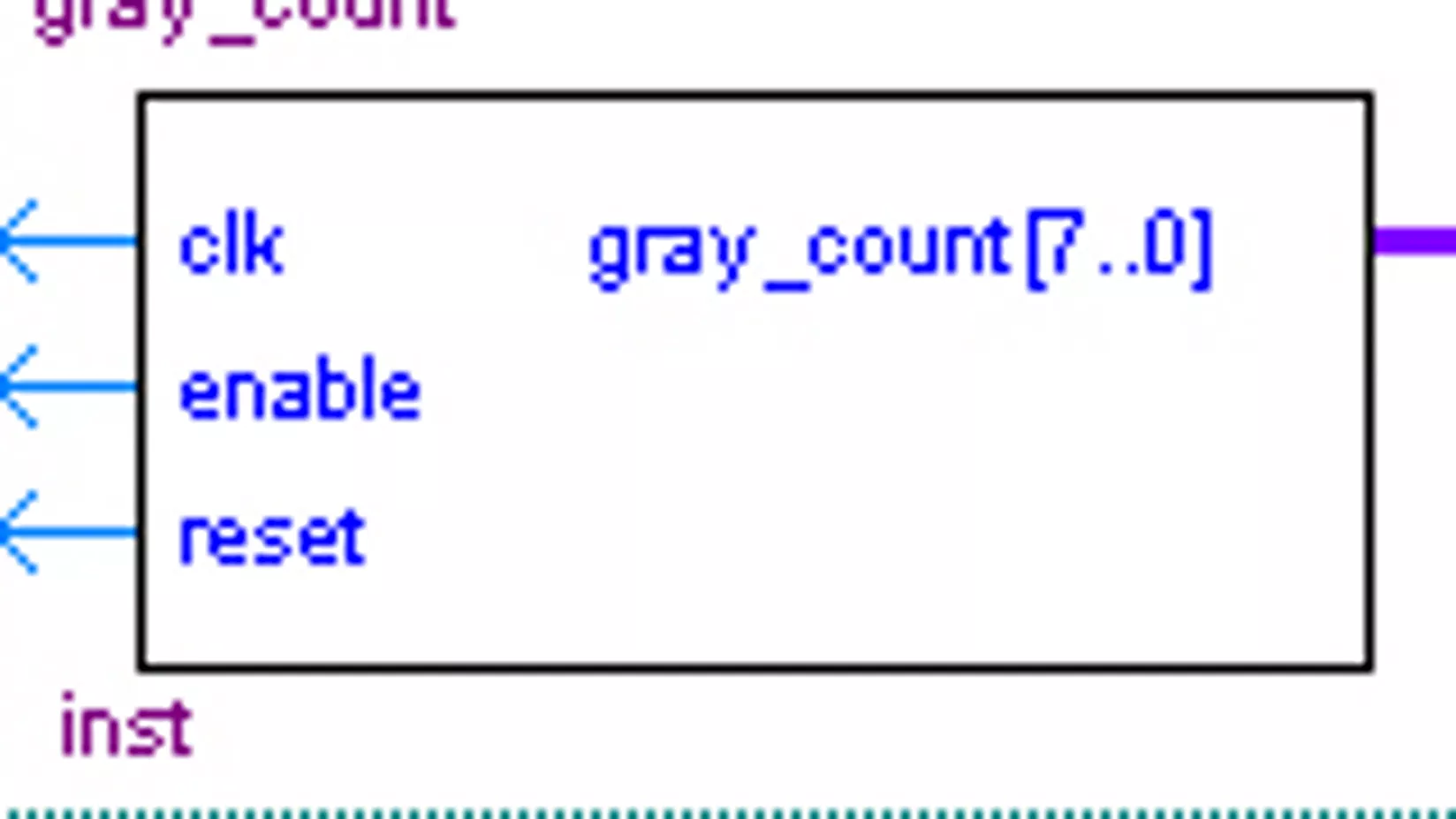 Gray counter top-level diagram