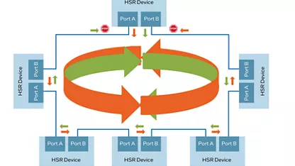 HRS prp image