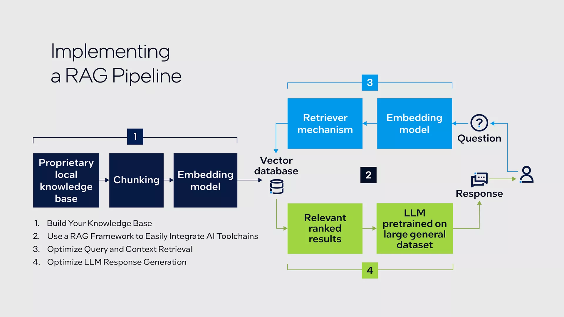 Una representación visual del contenido que se encuentra en el hardware seleccionado, selecciona un marco de trabajo, crea tu base de conocimientos y optimiza secciones del artículo