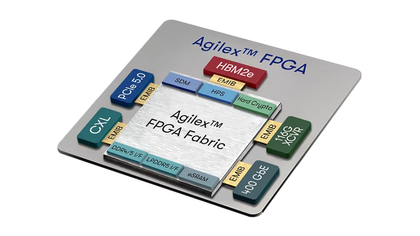 FPGA トランシーバー・テクノロジー - Altera