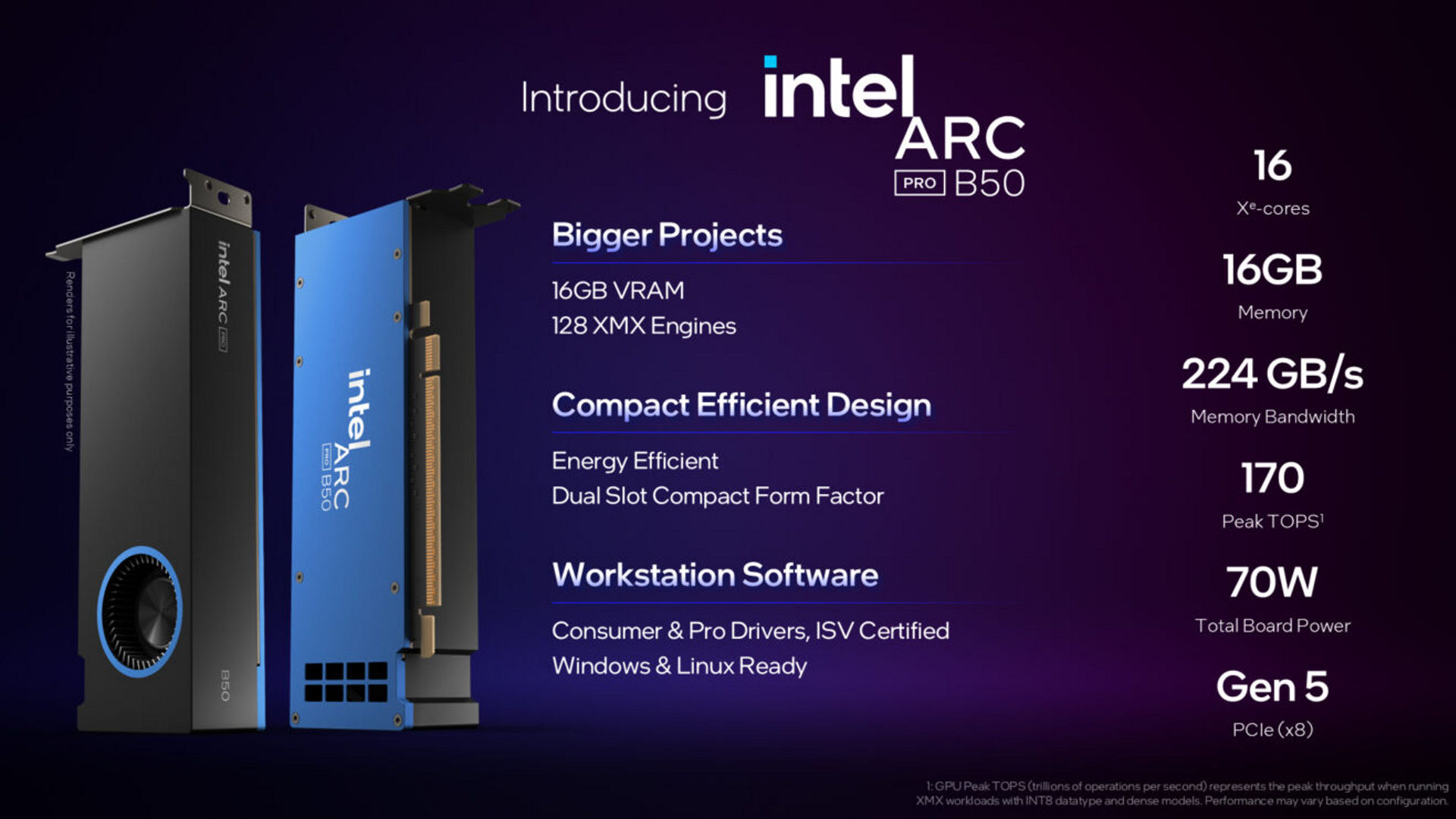 Intel Arc Pro B50 infographic: 16GB VRAM, 16 Xe-cores, 70W power, and dual-slot design.