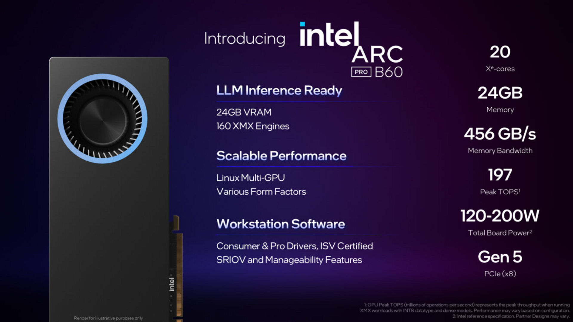 Intel Arc Pro B60 GPU specifications including 24GB VRAM, 20 Xe-cores, and 197 Peak TOPS.