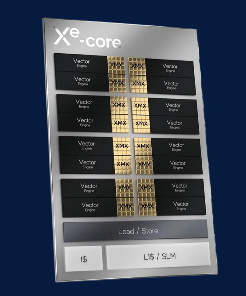 Xe-core architecture diagram showing vector engines and XMX units