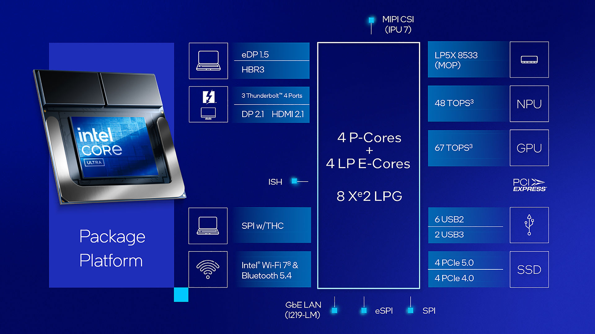 Intel Core Ultra Series 2: CPU Lunar Lake Mạnh Mẽ Cho Hiệu Năng Tối Ưu