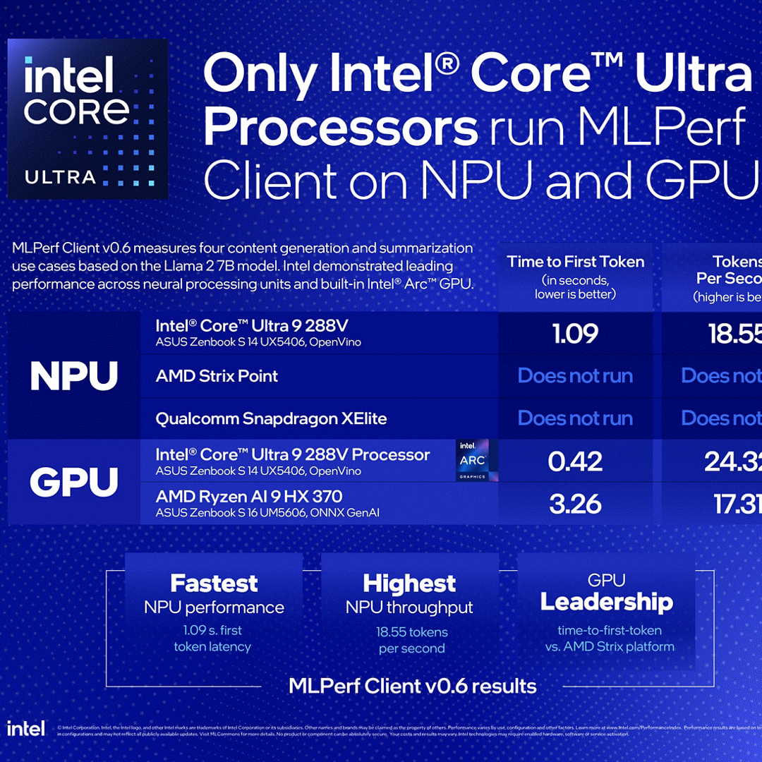 De NPU Mlperf Graphic Fix2.2 Scaled