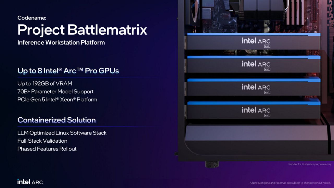 On May 19, 2025, in advance of Computex, Intel revealed a config