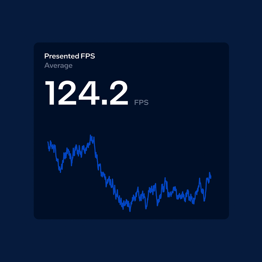 Performance dashboard showing FPS and a line graph
