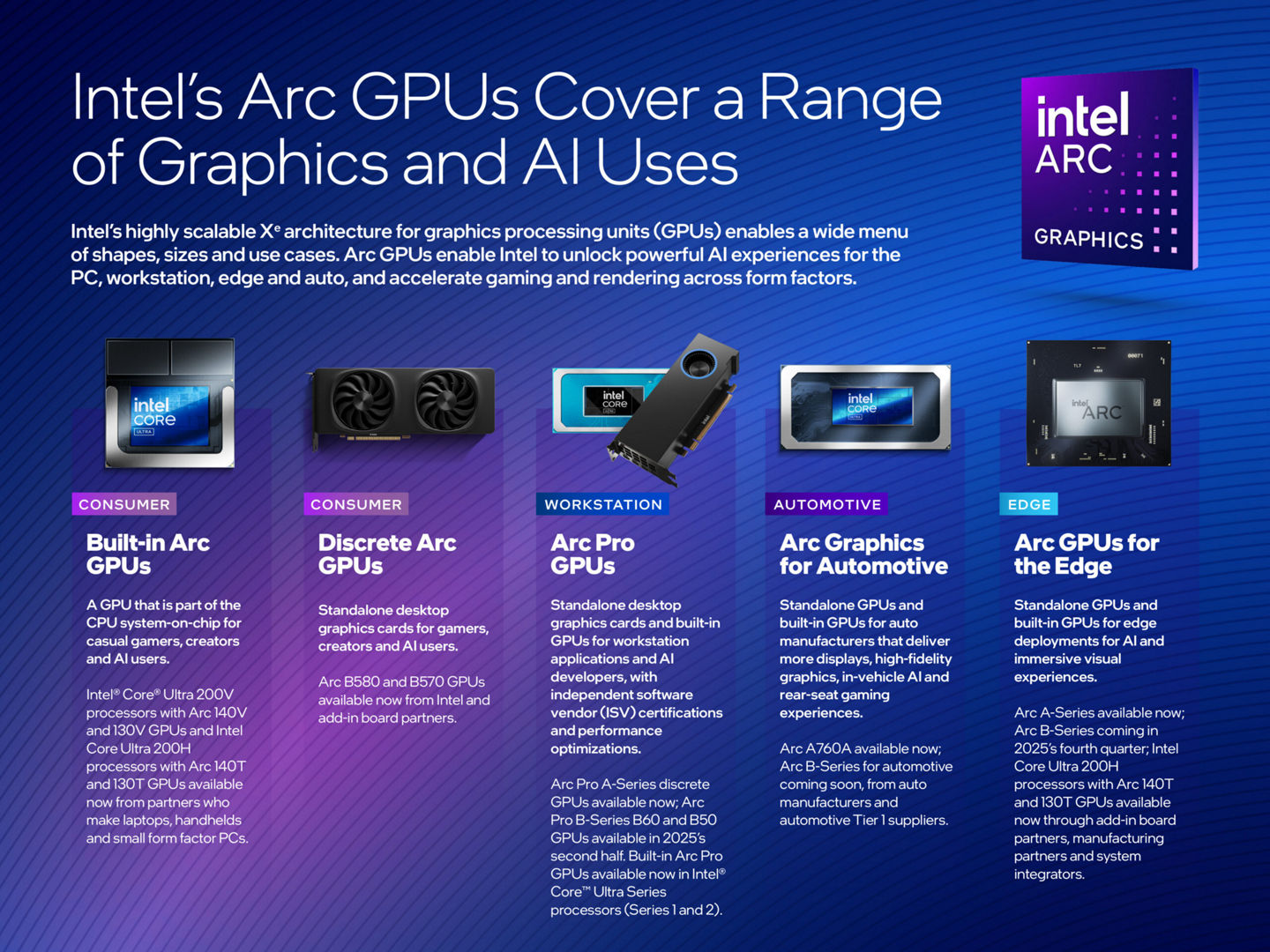 Intels Arc Gpus Graphic 2025 Scaled